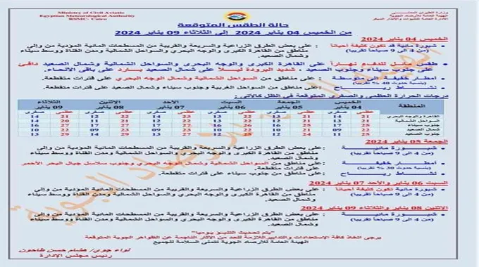 أمطار وشبورة.. الأرصاد تعلن طقس الـ 6 أيام