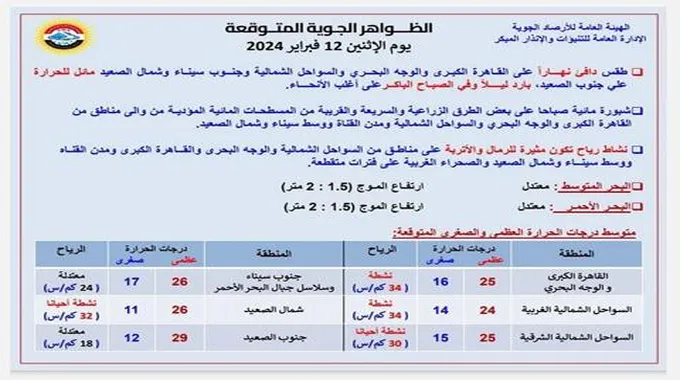 أجواء دافئة وأتربة.. الأرصاد تعلن تفاصيل طقس