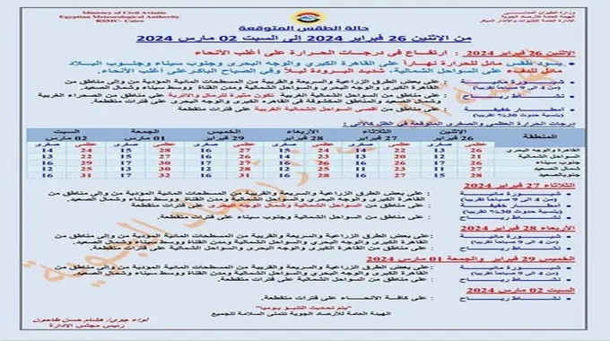 أمطار ورياح وشبورة.. 