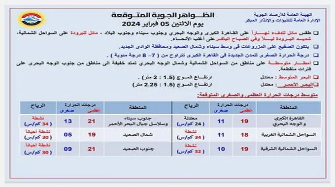 أمطار وصقيع وبرودة.. الأرصاد تُعلن تفاصيل طقس