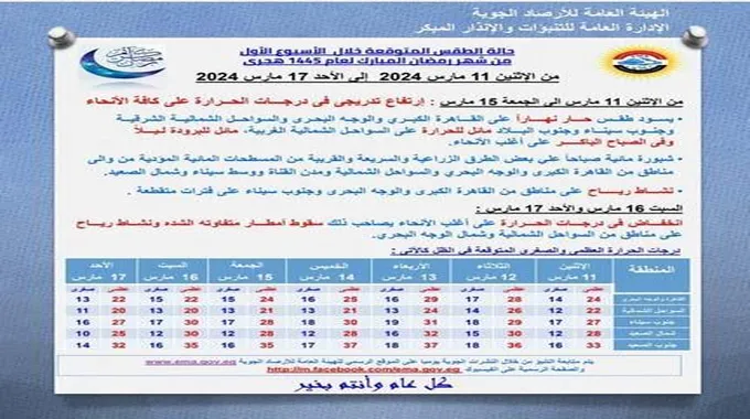 موجة حارة ثم أمطار.. الأرصاد تُعلن طقس أول 7