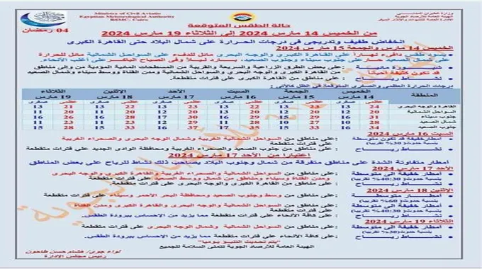 طقس الـ6 أيام القادمة.. 