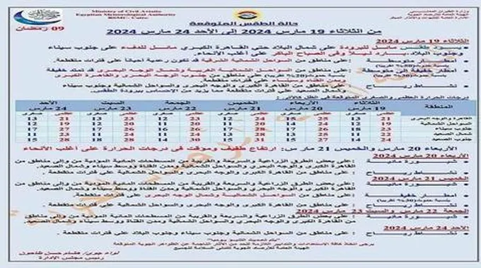 الأرصاد تكشف طقس الأسبوع المقبل.. وتُحذر