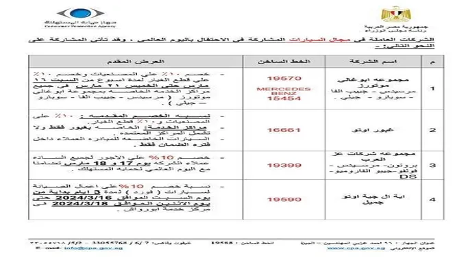 شركات سيارات تخفض أسعار قطع الغيار والمصنعيات