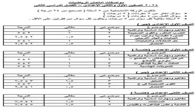 تعرف على مواصفات امتحان الرياضيات للمرحلة