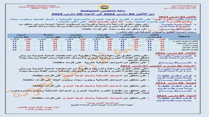 طقس الـ6 أيام.. الأرصاد: أمطار على هذه المناطق