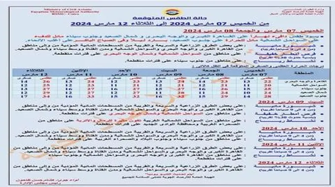 أمطار وظاهرتين جويتين.. 