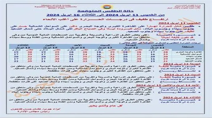 طقس الـ6 أيام المقبلة.. 