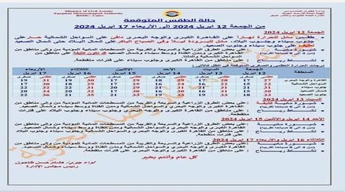 نشاط للرياح وشبورة مائية.. الأرصاد تعلن تفاصيل