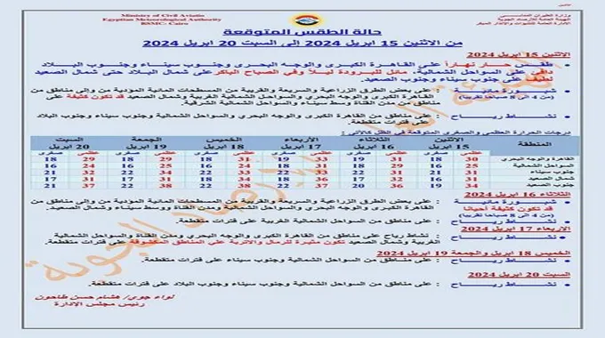 رياح وشبورة وأتربة.. الأرصاد تعلن طقس الـ 6