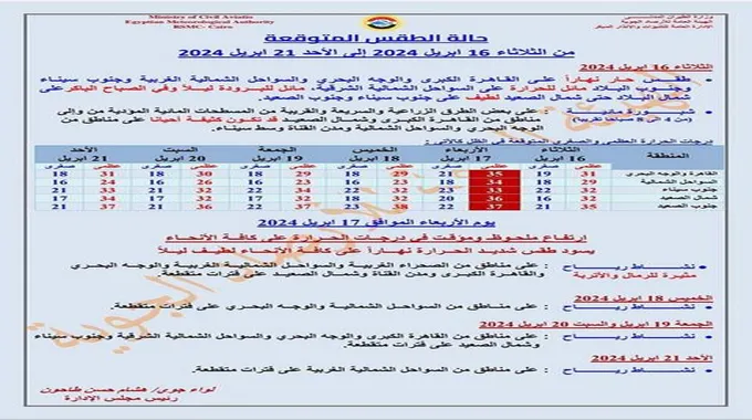 الأرصاد تكشف تفاصيل طقس الـ 6 أيام المقبلة..