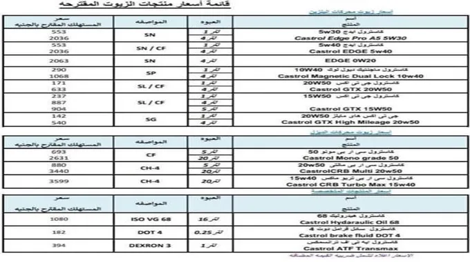 الزيادة الثالثة في 2024.. ارتفاع أسعار زيوت