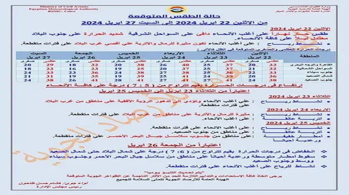 تصل لـ40 درجة.. الأرصاد ارتفاع كبير في الحرارة