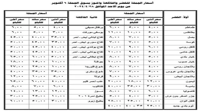 البطاطس بـ11 جنيها.. أسعار الخضروات والفواكه