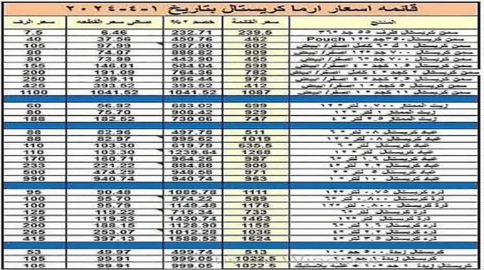 استجابة لمبادرة الحكومة.. 