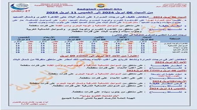 أمطار رعدية وانخفاض الحرارة.. الأرصاد تعلن