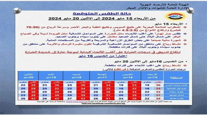 موجة شديدة الحرارة.. تعرف على حالة الطقس حتى