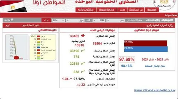 وزير الري: ٩٧.٦٩ ٪ نسبة تنفيذ الشكاوى من يناير