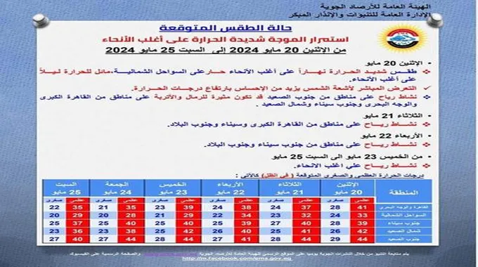 الحرارة 44 ورمال وأتربة.. الأرصاد تُعلن تفاصيل