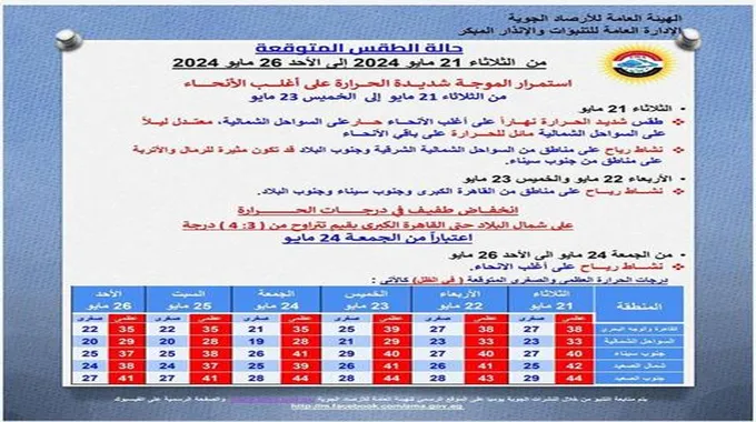 موعد انكسار الموجة الحارة.. الأرصاد تكشف تفاصيل