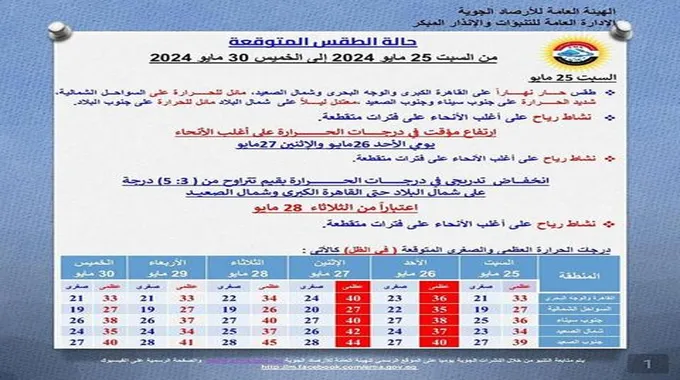 تقلبات جوية.. الأرصاد تكشف تفاصيل طقس الـ 6