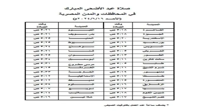 تبدأ الخامسة و 7 دقائق صباحًا.. مواعيد صلاة عيد