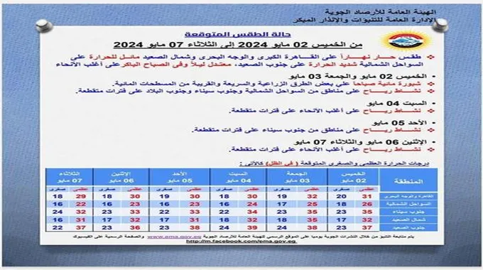 حالة طقس الـ6 أيام القادمة.. 