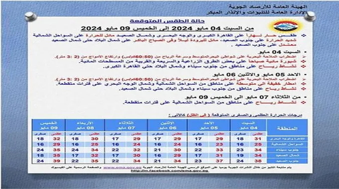 أمطار ورياح واضطراب ملاحة.. الأرصاد تكشف تفاصيل