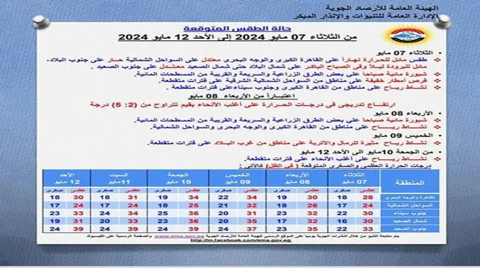 نشاط للرياح وشبورة مائية وأتربة.. الأرصاد تعلن