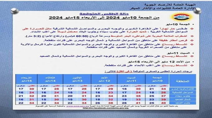 اضطراب الملاحة ونشاط للرياح.. الأرصاد تكشف