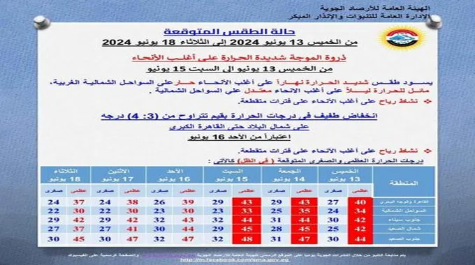 طقس عيد الأضحى.. 