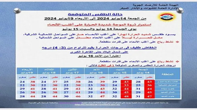 الأرصاد تعلن طقس الـ 6 أيام المقبلة.. وموعد