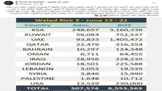 تركي آل الشيخ عن إيرادات 