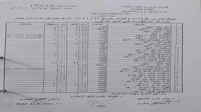 السكر12.5 جنيه.. ننشر أسعار السلع التموينية