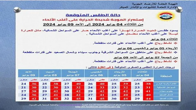 أجواء حارة ونشاط للرياح.. الأرصاد تعلن تفاصيل