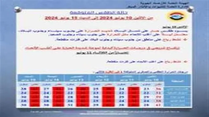 موجة شديدة الحرارة تبدأ بعد ساعات.. الأرصاد