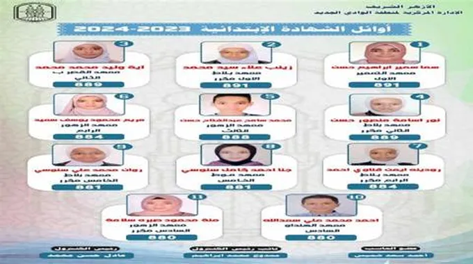 ننشر أوائل الشهادات الإعدادية والإبتدائية