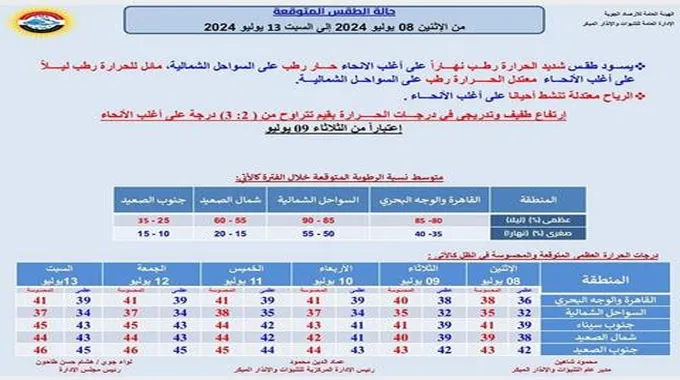 تصل لـ45 درجة.. الأرصاد تُعلن تفاصيل طقس الـ 6