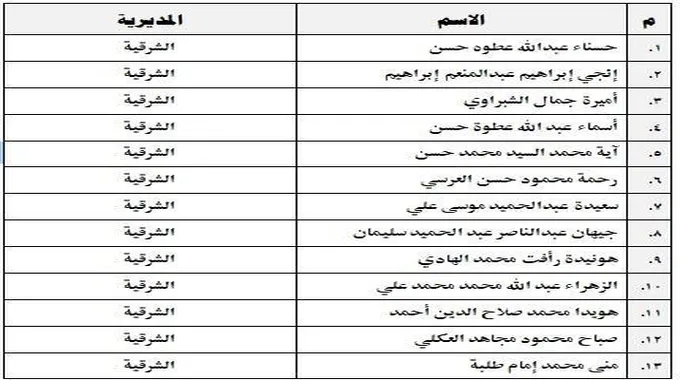 بالأسماء.. وزير الأوقاف يعتمد 13 واعظة جديدة