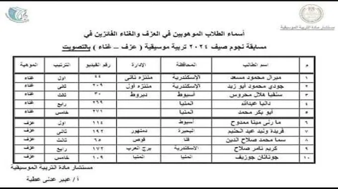 طالبة بقنا تحصد المركز الثالث على الجمهورية في