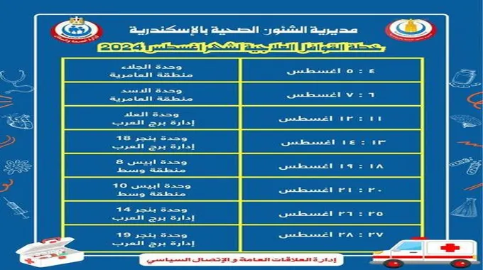 8 قوافل طبية مجانية في الإسكندرية.. تعرف على