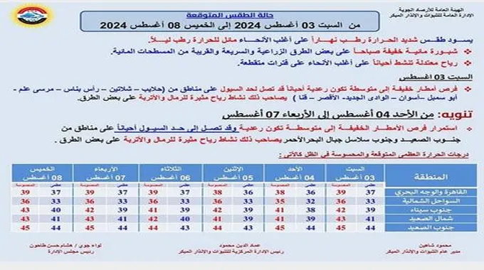 أمطار رعدية وسيول على هذه المناطق.. الأرصاد