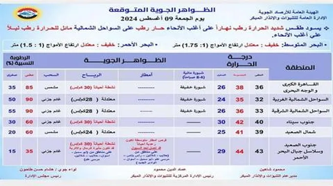 أمطار وسيول بهذه المناطق..الأرصاد تكشف تفاصيل