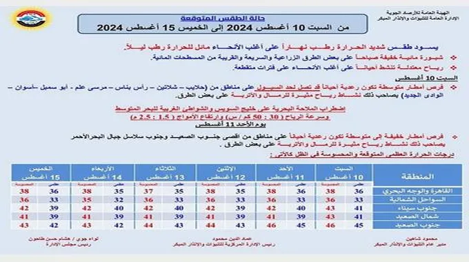 أمطار رعدية واضطراب الملاحة.. الأرصاد تعلن