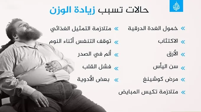 أسباب الشعور بالثقل بعد الغداء الدسم