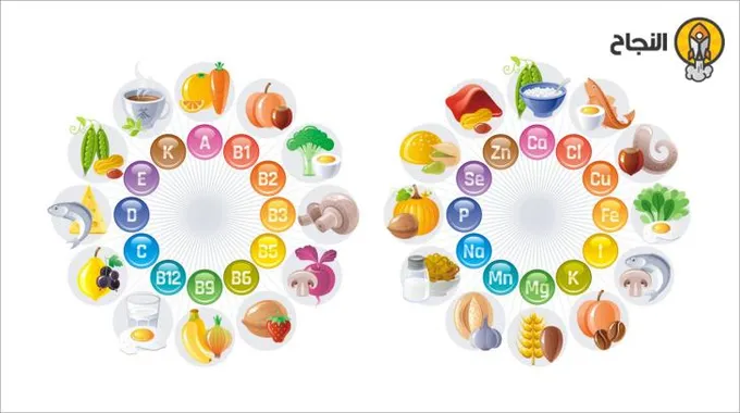 أهمية الفيتامينات والمعادن في نمو الأطفال