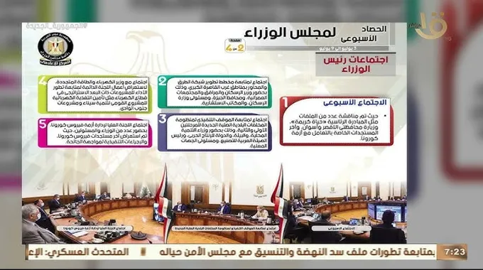 اجتماع وزراء الإسكان والإنتاج الحربي