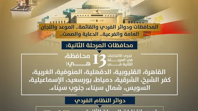 انتخابات مجلس النواب 2025 في كفر الشيخ