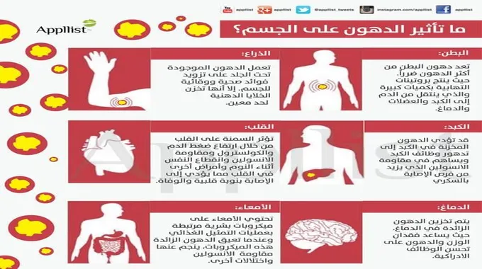 تدهور صحة الدماغ وتأثير ضغط الدم