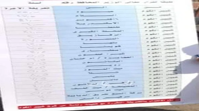 تطبيق التعريفة الرسمية في المنوفية